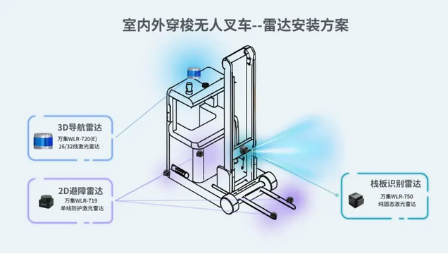 无人叉车是怎么进行避障的？